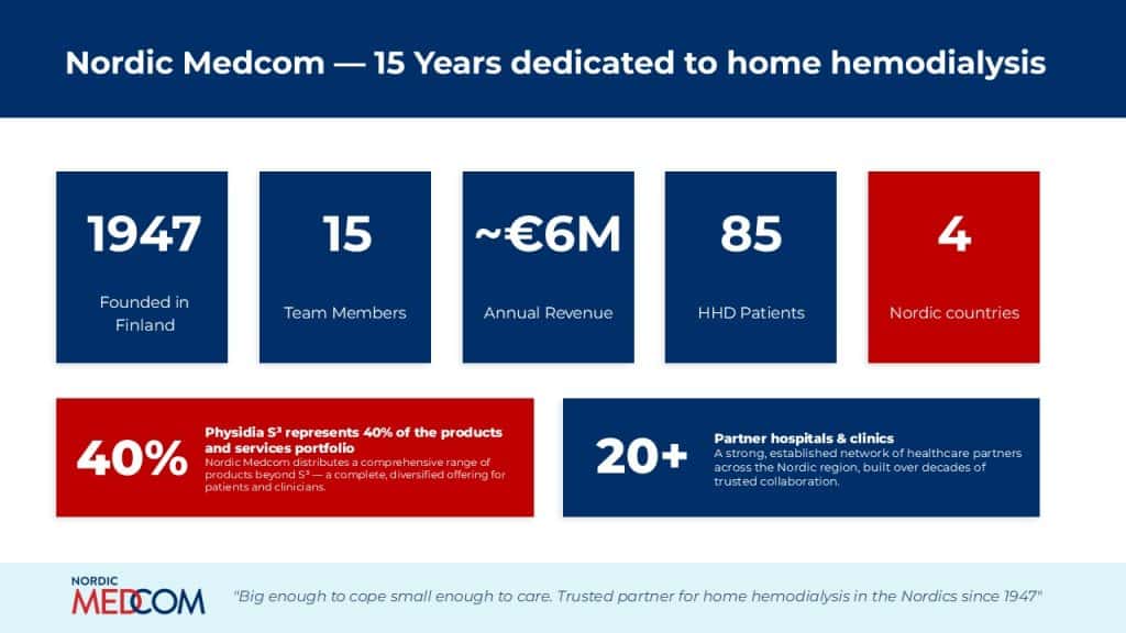 Nordic Medcom - At a glance